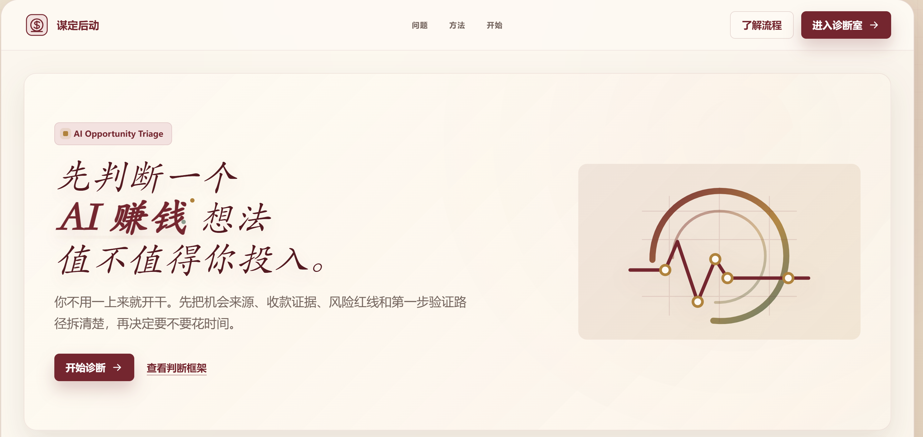 谋定后动项目首页
